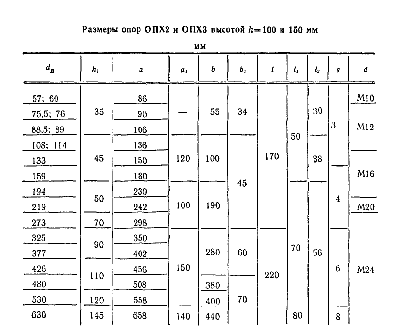 Опора ОПХ2 таблица, продолжение